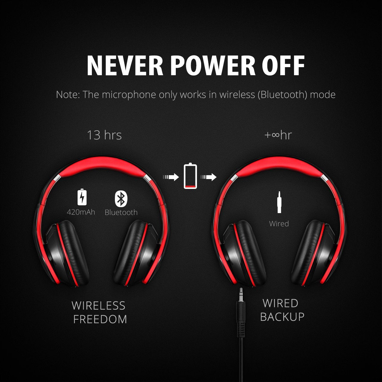 Mpow 059 Bluetooth Over-Ear Headphones - zustdeals